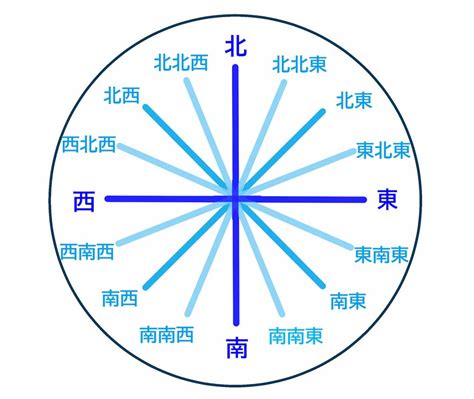 北北西方位|16方位の簡単な覚え方・導き方。北北西・西南西など。